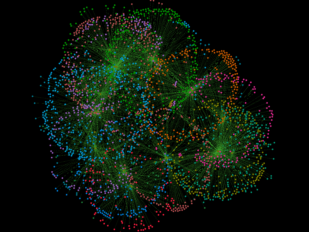 Transaction Graph Image